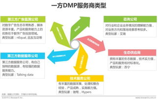 中国martech趋势热点之一方用户数据管理平台建设