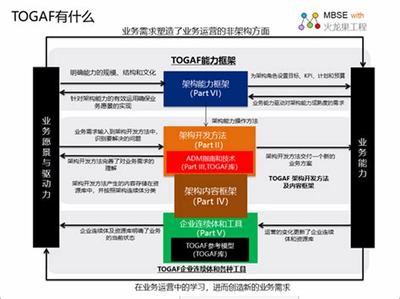 咨询公司梯级权威观点:咨询公司的骗术更新观点